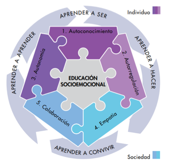 C mo formar el desarrollo socioemocional de mi hija